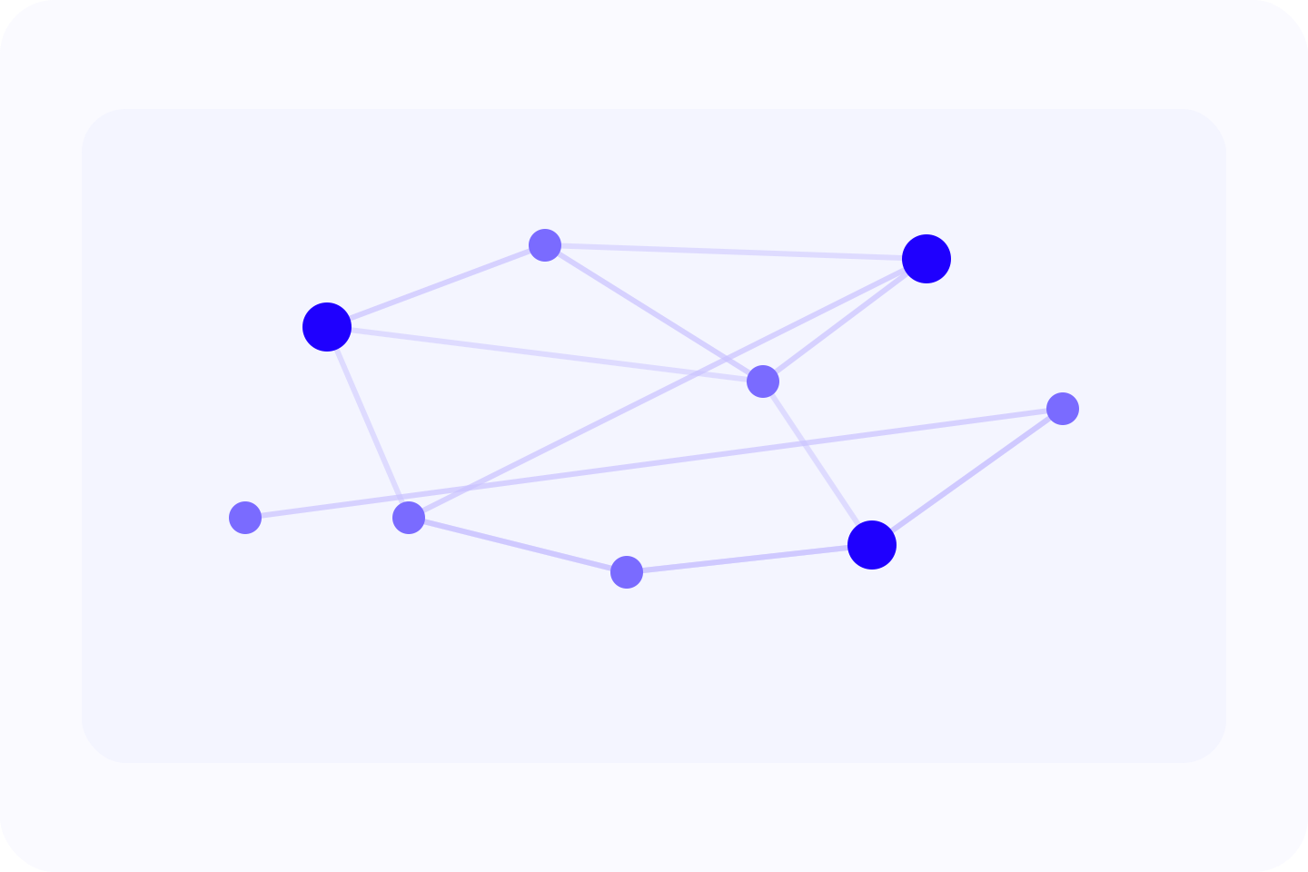 Scaling to new verticals — built for the tropics, ready for more