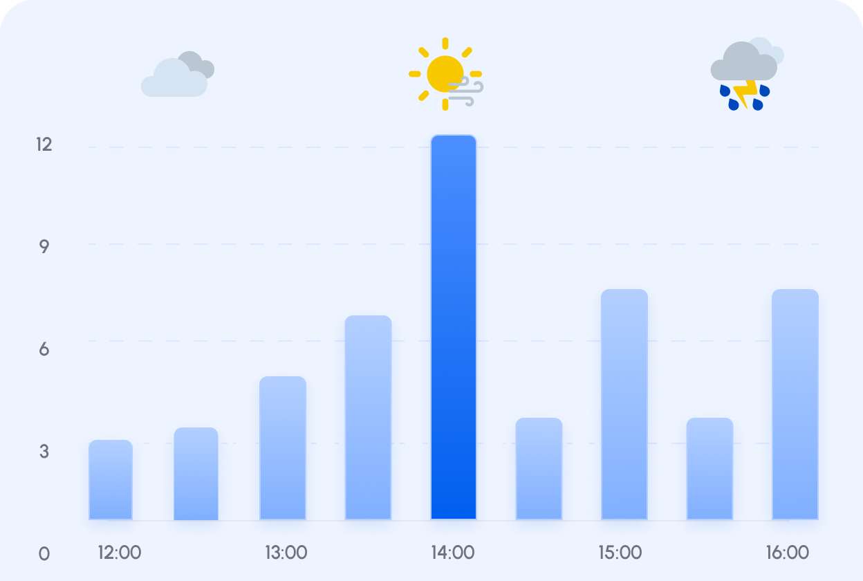 Predictive Weather Forecasts illustration