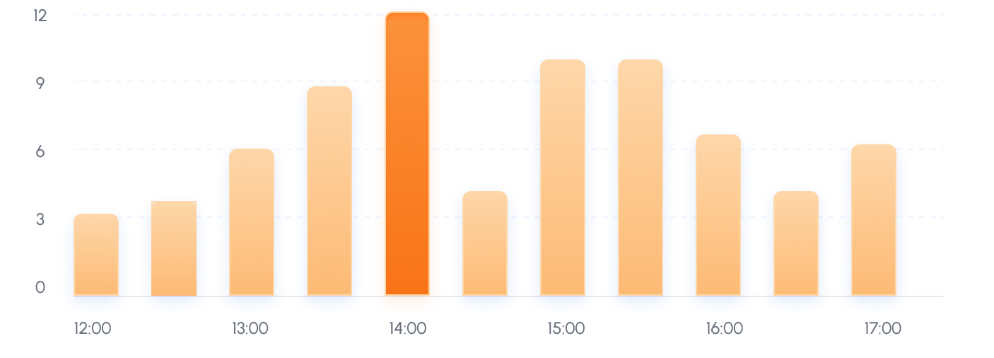 Forecasting illustration