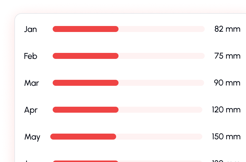 Historical Playback preview