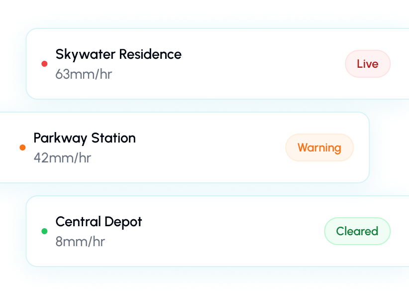 Multi-Site Ops preview