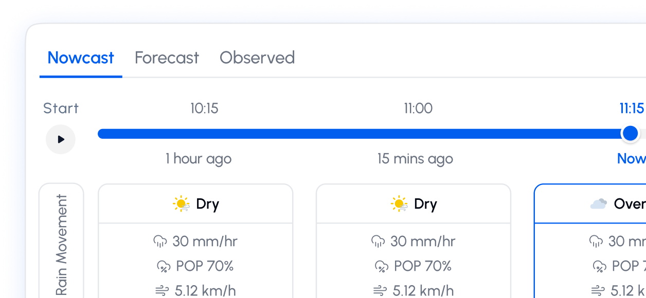 Nowcast + Forecast preview