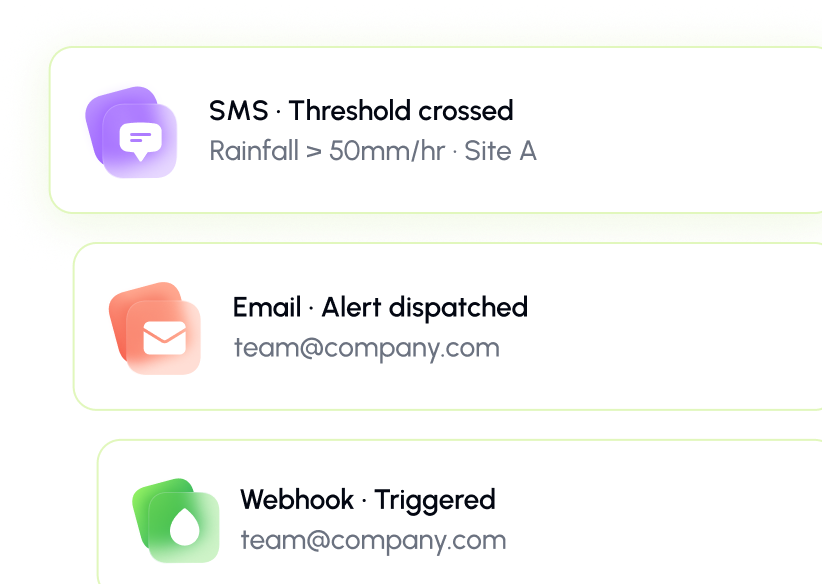 Smart Alerts preview