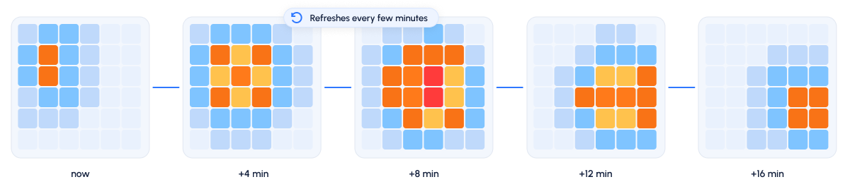 Updates fast when conditions change illustration