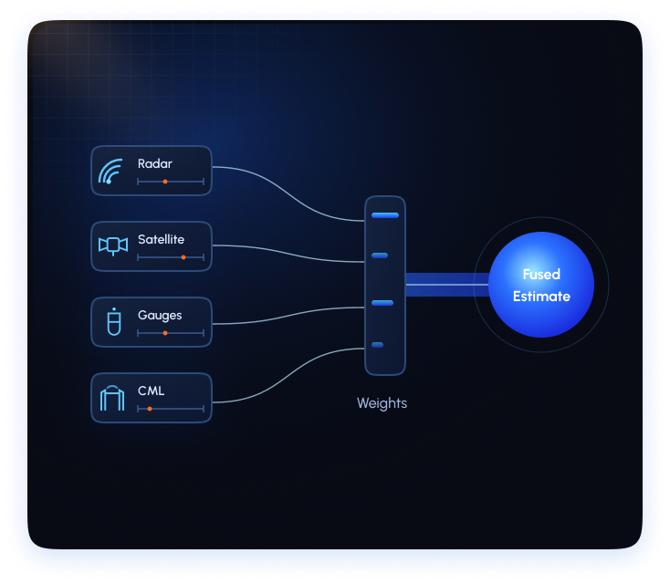 Bayesian multi source data blending illustration