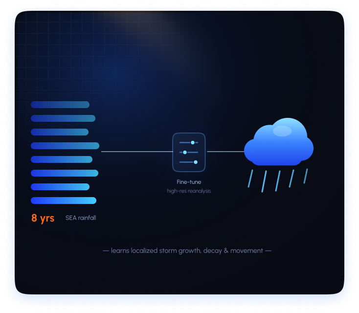 Fine tuned for tropical convective systems illustration
