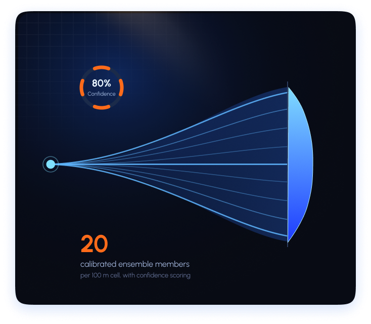 Ensemble nowcasting with confidence scoring illustration